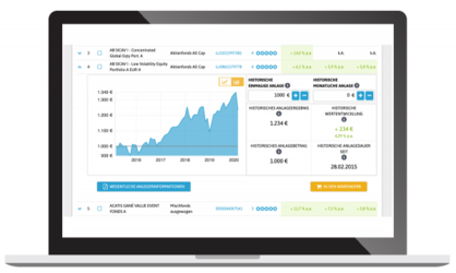 Investmentfonds kaufen - Screenshot des FondsShops